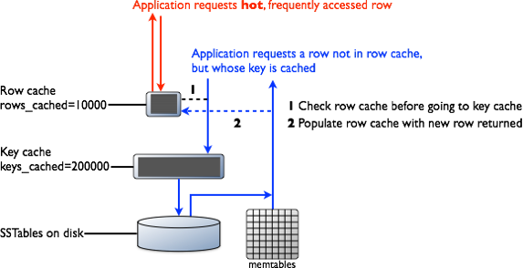 large amount of private cache